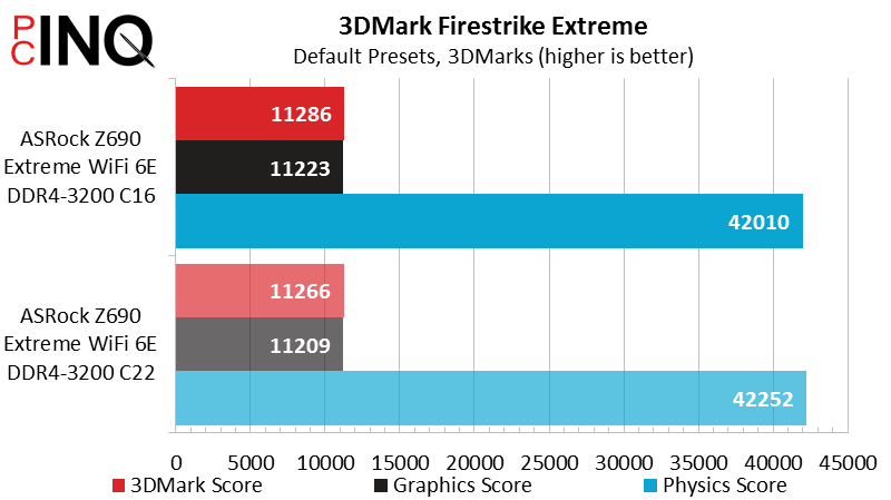Intel Core i9-12900KF 3DMark Firestrike Extreme