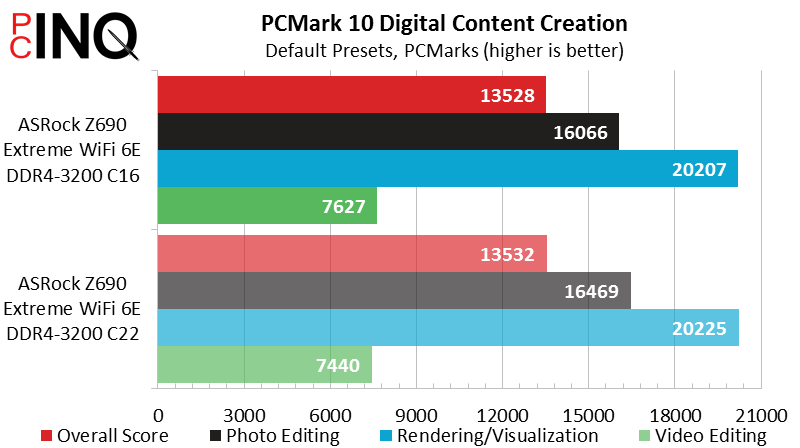 Intel Core i9-12900KF PCMark Content Creation