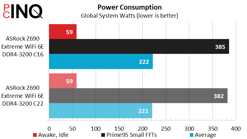 Intel Core i9-12900KF Power Consumption