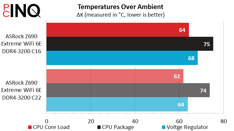 Core i9-12900KF Full-Load Temperatures